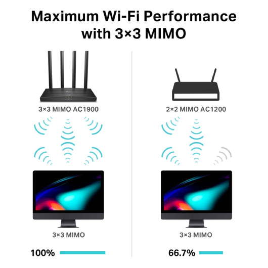 Router TP-link